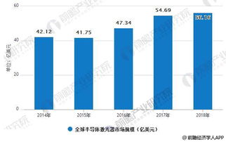 技術轉讓 驅動電子產品世界創新與發展的引擎