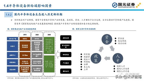 半導體設備投資全景圖 從百頁報告到零售終端的價值延伸