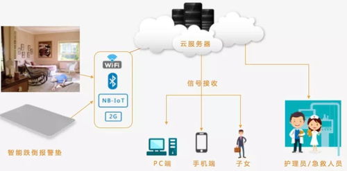 上海邁動亮相第十三屆中國國際養老輔具及康復醫療博覽會 引領計算機軟硬件及輔助設備零售新篇章