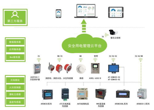 淺談電氣設(shè)備在公共聚集場(chǎng)所存在的隱患及防火對(duì)策——以計(jì)算機(jī)軟硬件及輔助設(shè)備零售為例